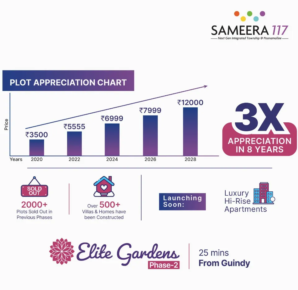 Sameera Elite Gardens, Photograph